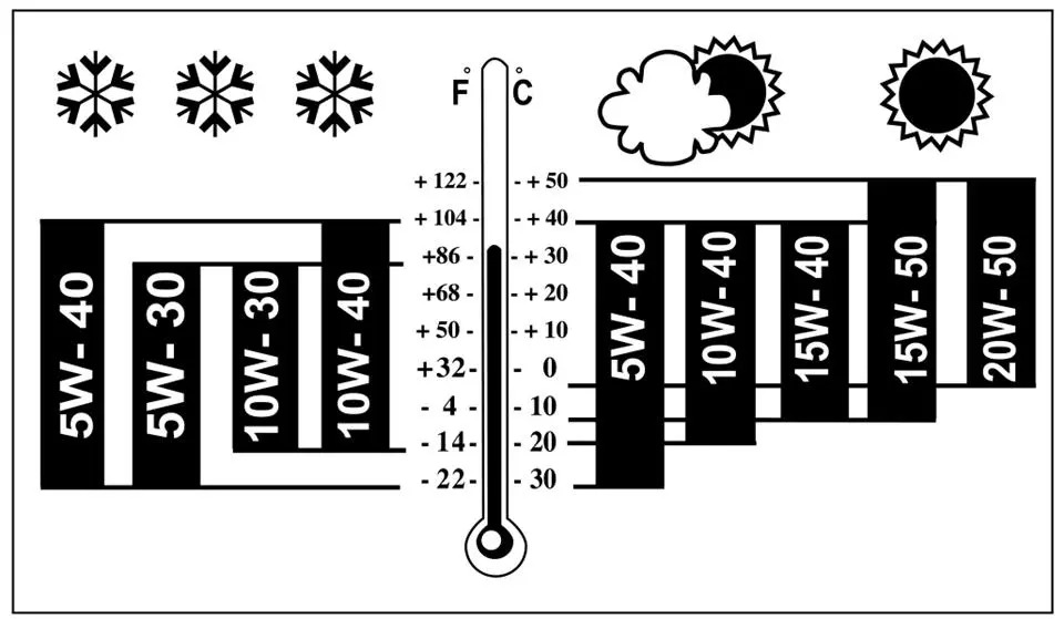 engine-oil-suitable-for-every-season