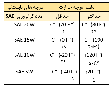 oil-viscosity-table-winter